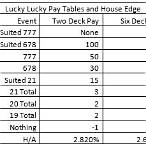 blackjack lucky lucky side bet